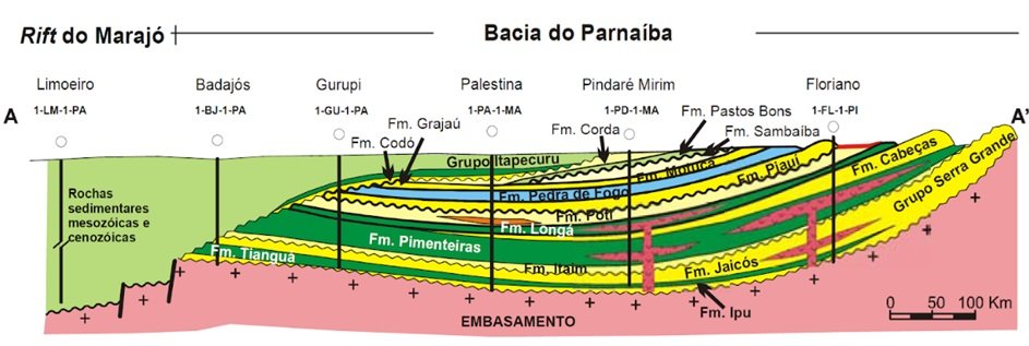 Figura colorida da Bacia do Parnaíba que destaca diversos tipos de sedimentos acumulados ao longo das eras geológicas